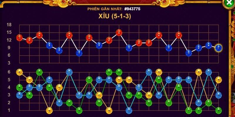 Dấu hiệu nhận biết cầu game Xóc Đĩa